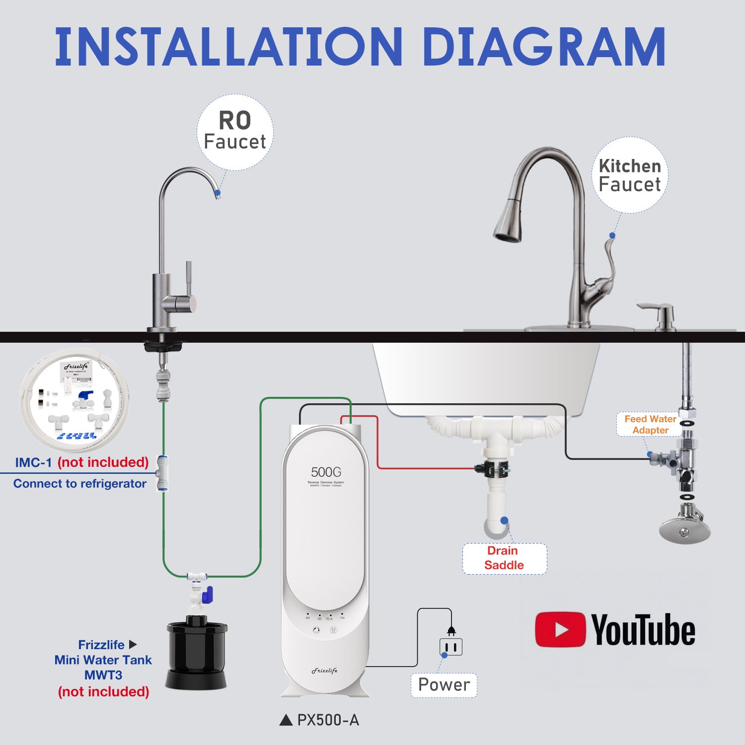 Frizzlife PX500-A RO System - Thumbnail 4
