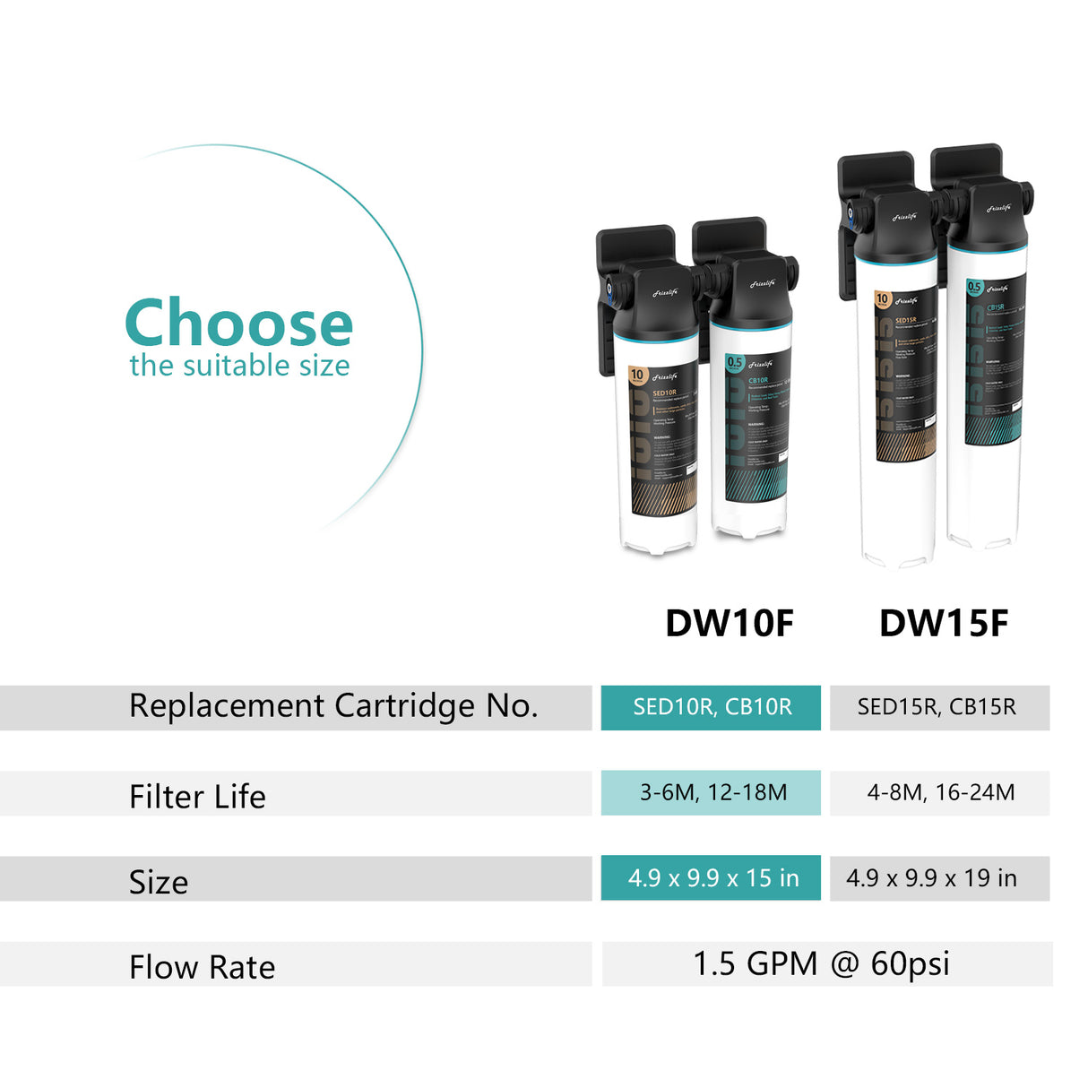 Frizzlife DW10F Under Sink Water Filter System with Brushed Nickel Faucet, NSF/ANSI 53&42 Certified Elements