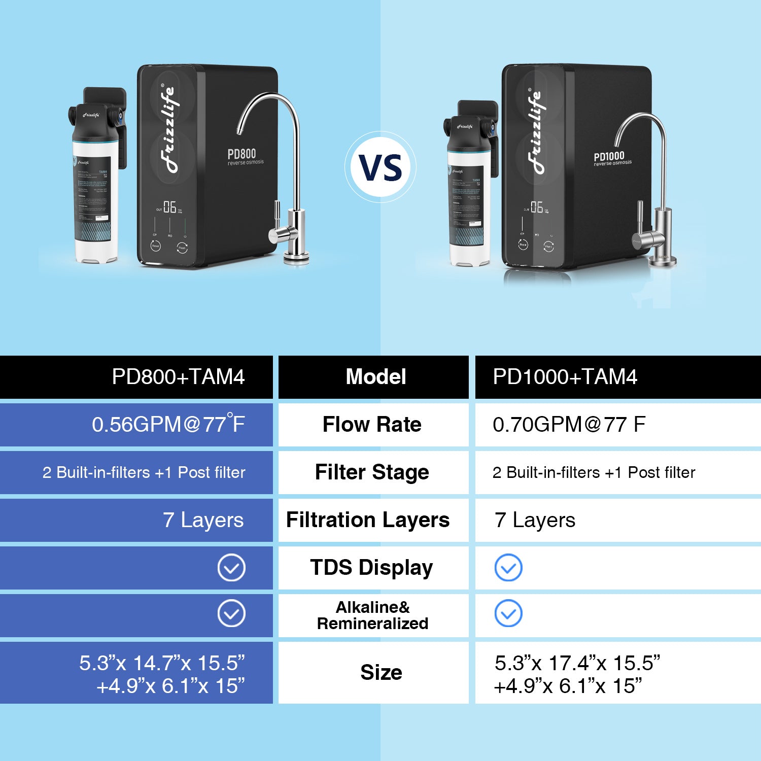 Frizzlife PD800 - 800 GPD Tankless RO System