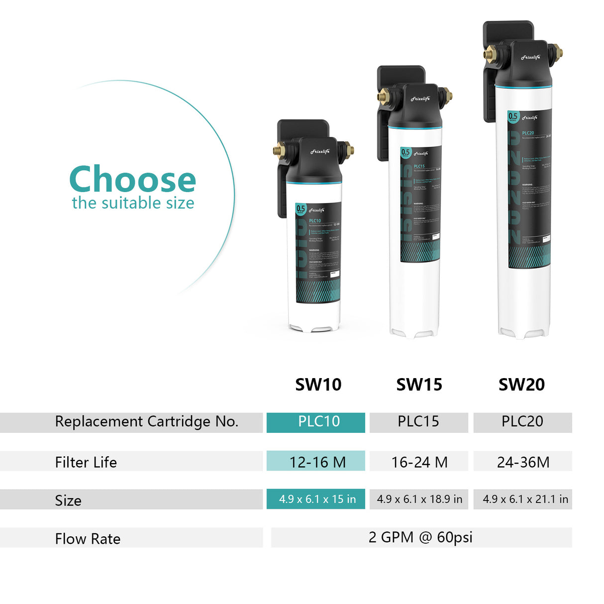 Sistema de filtro de agua Frizzlife SW10 de conexión directa debajo del fregadero, reduce el 99,99% de plomo, cloro, mal sabor y olor