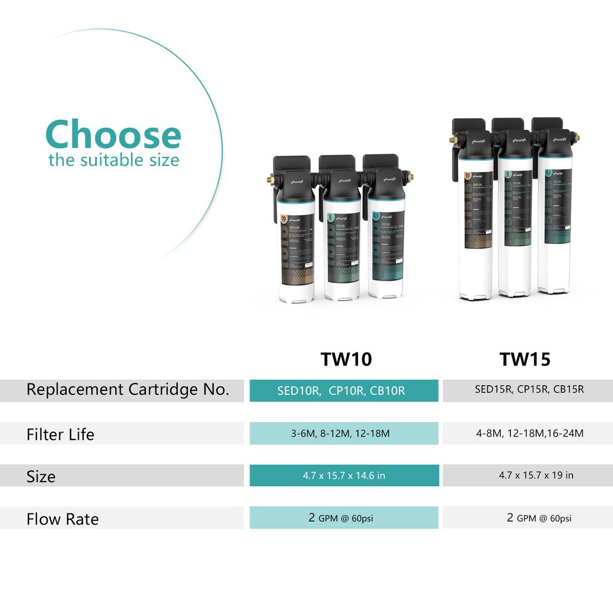 Frizzlife TW10 Under Sink Water Filter System, NSF/ANSI 53&42 Certifie