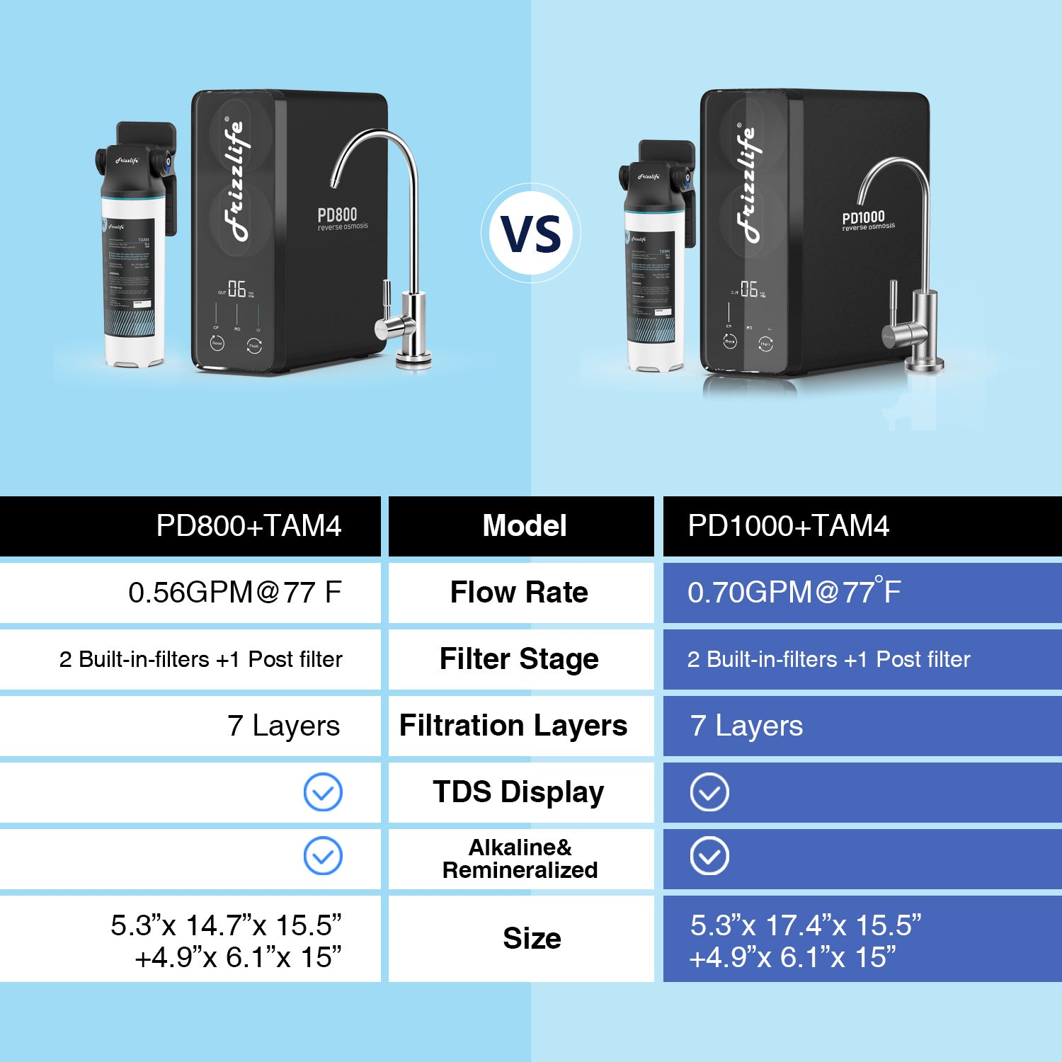 Frizzlife 1000 GPD Tankless RO Water System