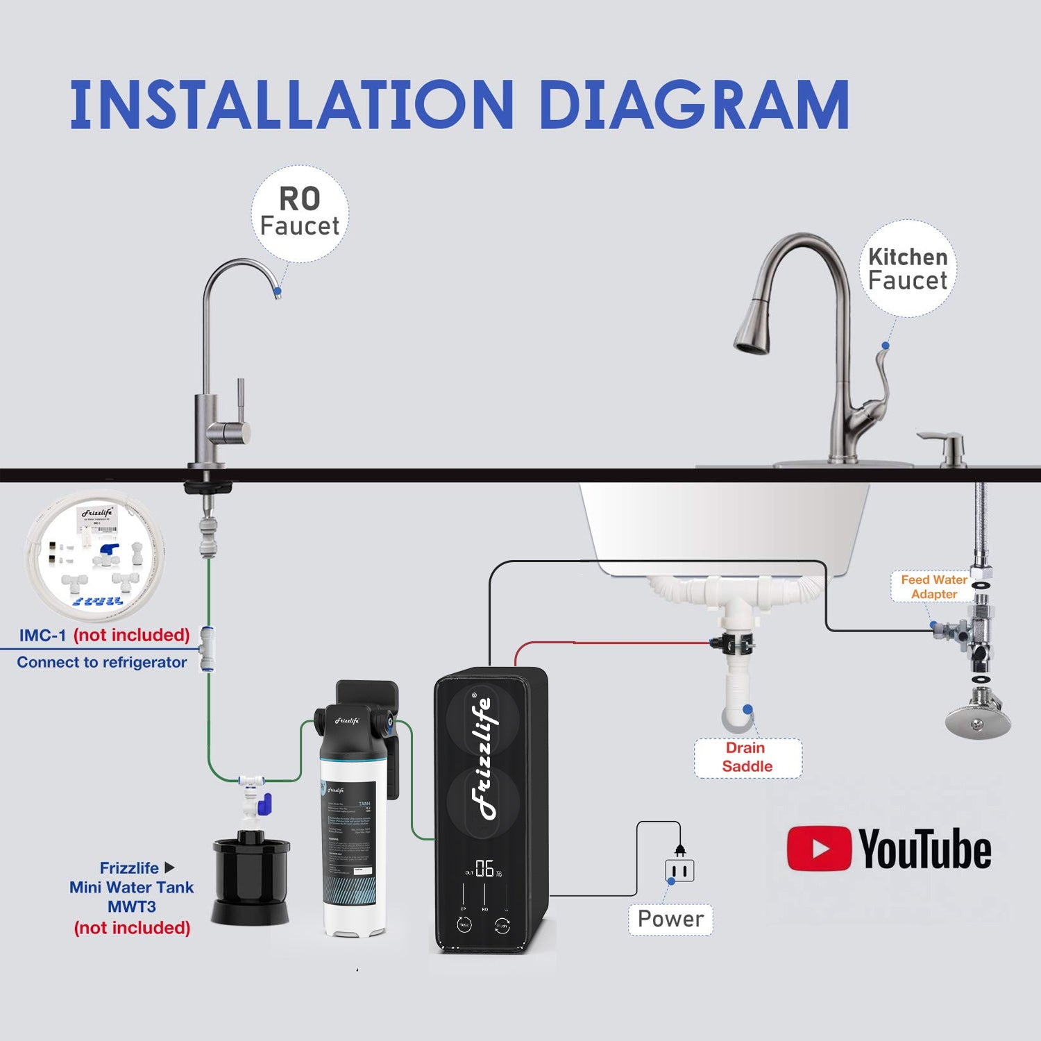 Frizzlife PD800 - 800 GPD Tankless RO System