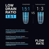 Frizzlife 400 GPD Sistema de agua de ósmosis inversa sin tanque, PD400 