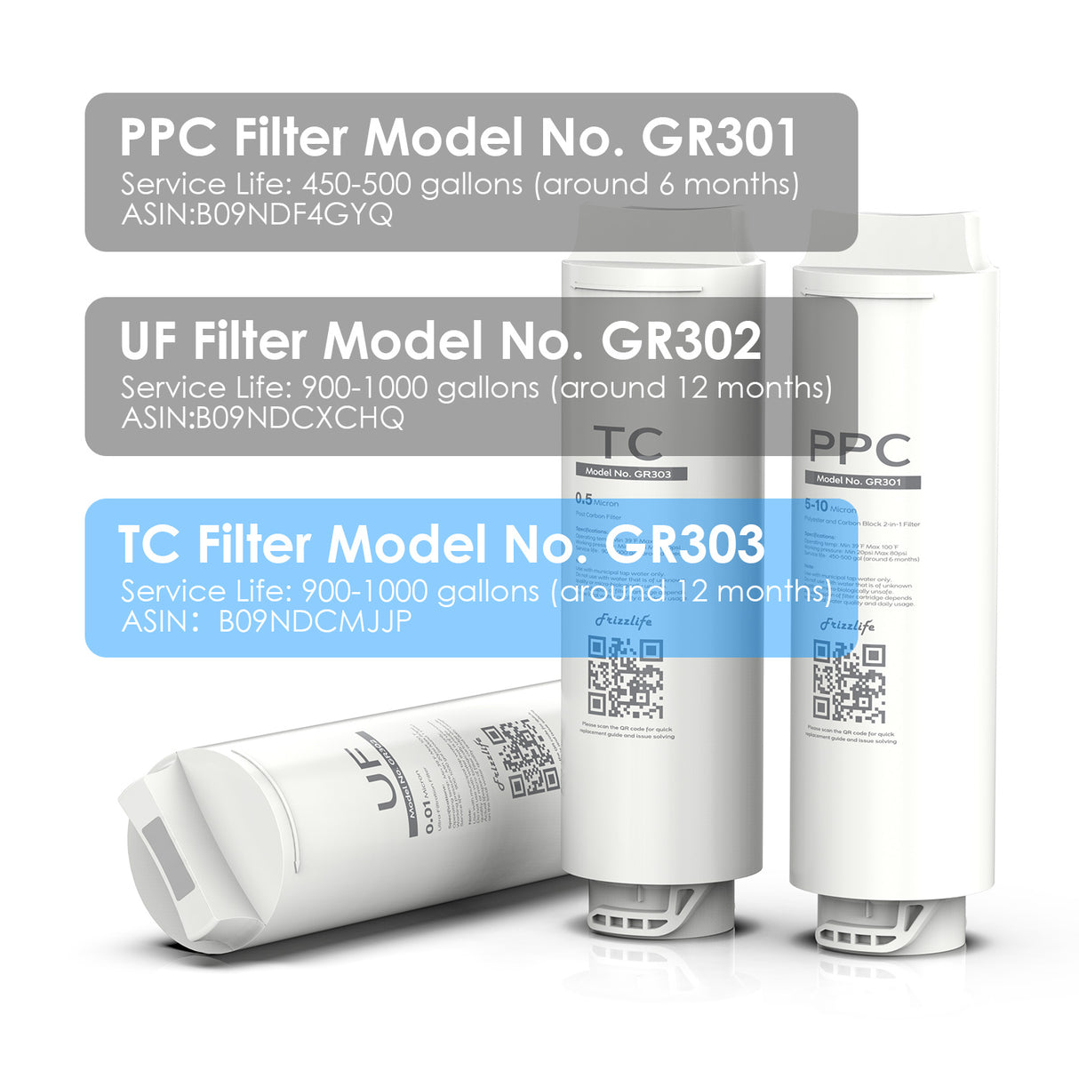 Cartucho de filtro de repuesto Frizzlife GR303 (TC) para filtro de agua de ultrafiltración GX99