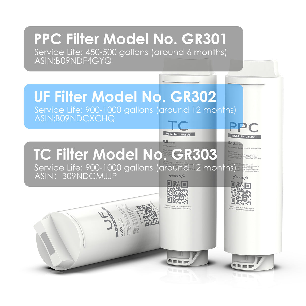 Frizzlife GR302 Cartouche filtrante de rechange (UF) pour filtre à eau à ultra-filtration GX99