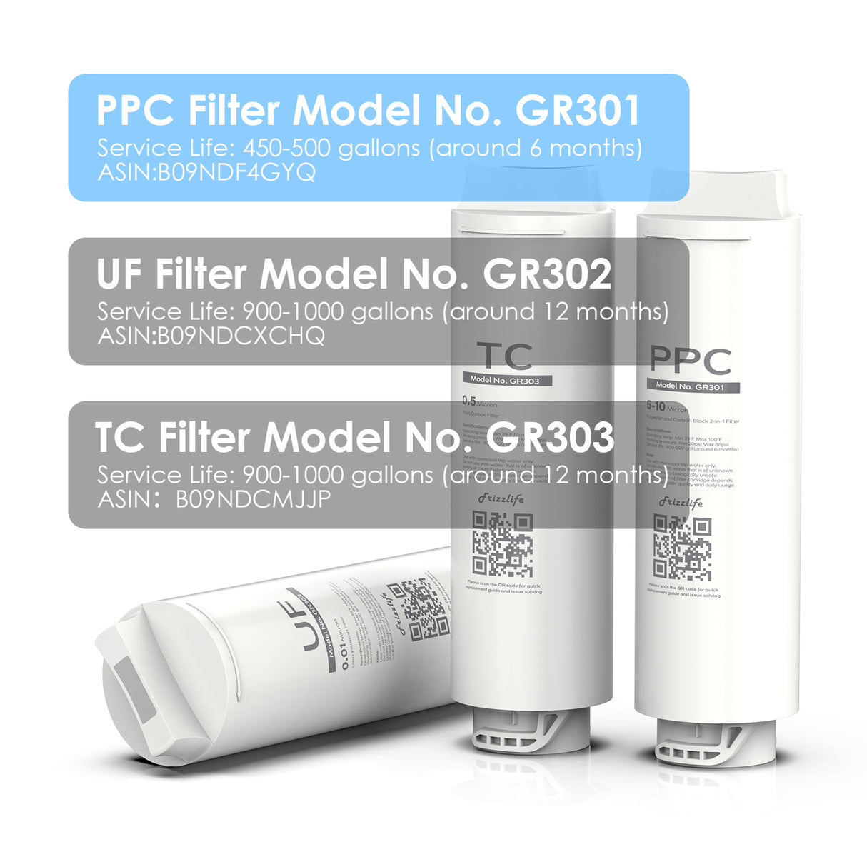 Frizzlife GR301 Replacement Filter Cartridge (PPC) For GX99 Ultra-Filtration Water Filter